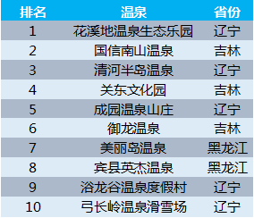 【数据】中国冰雪旅游消费大数据报告(2019)