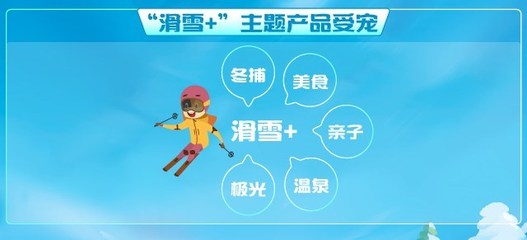 途牛《2017-2018冬季冰雪旅游消费预测》 '滑雪+'产品人气高，亚布力滑雪度假村引领潮流